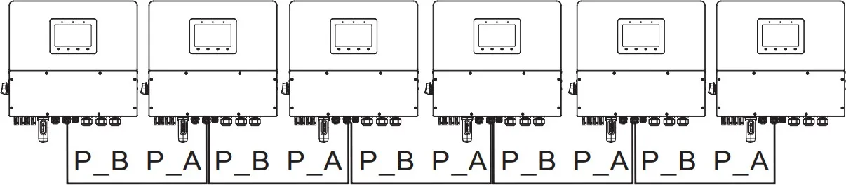 Parallel link: PAR-B of one inverter to PAR-A of the next