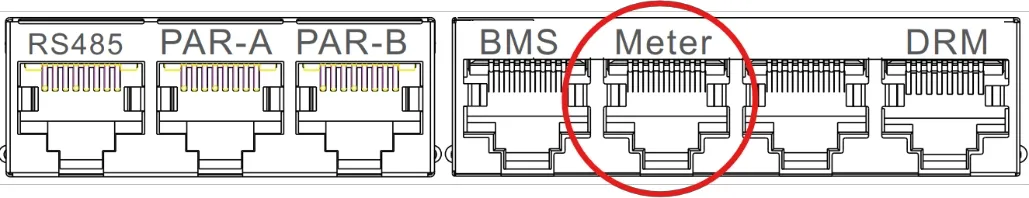 Meter port on the inverter