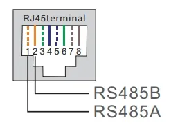 RJ45 pin assignment: RS485A on pin 1, RS485B on pin 2